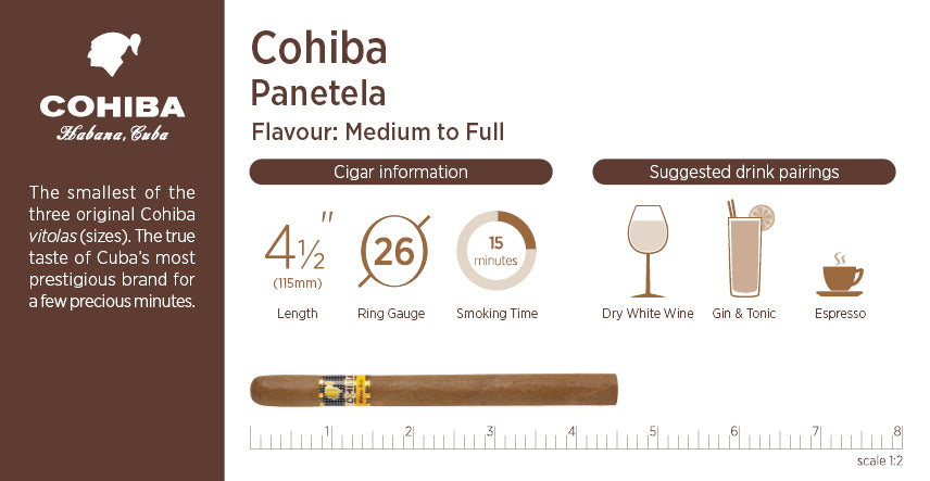 Cohiba Panetela cigar information card with dimensions, ring gauge, smoking time, and suggested drink pairings.
