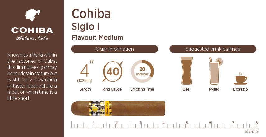 Cohiba Siglo I cigar packaging with information on flavor, dimensions, and drink pairings.