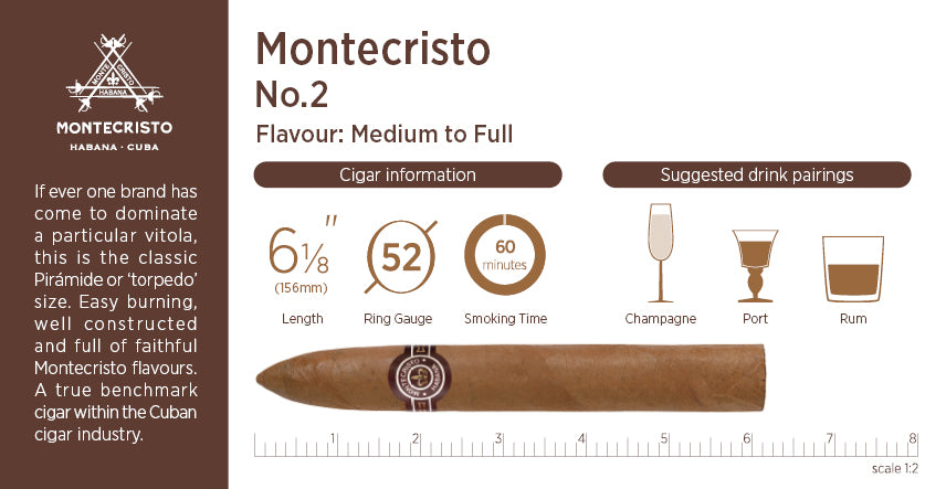 Montecristo No. 2 cigar packaging with flavor information and suggested drink pairings.