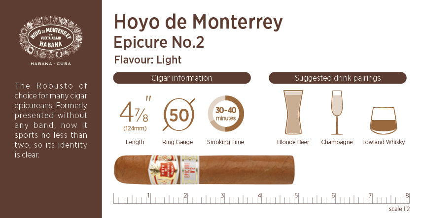 Hoyo de Monterrey Epicure No.2 cigar packaging with details and suggested drink pairings.