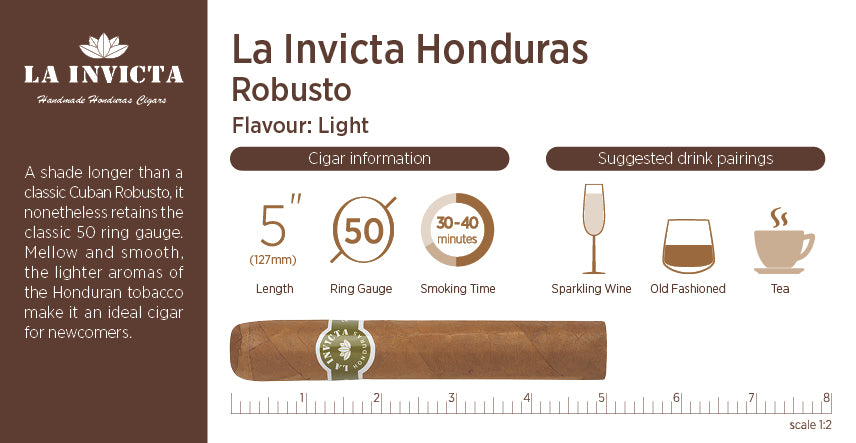La Invicta Honduras Robusto cigar packaging with information on length, ring gauge, smoking time, and suggested drink pairings.