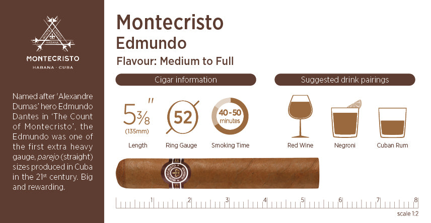 Montecristo Edmundo profile