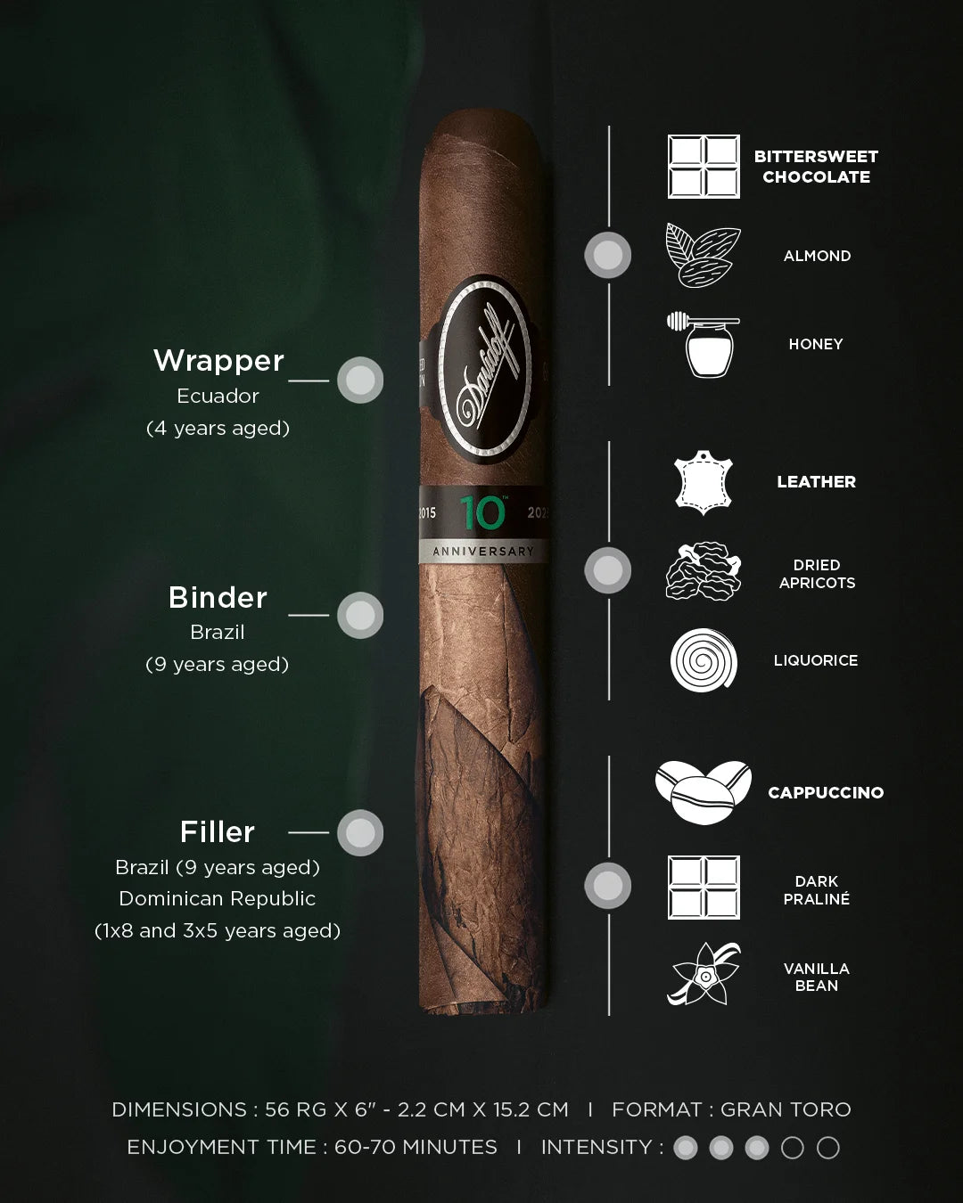 Cigar with detailed information about its components on a black background